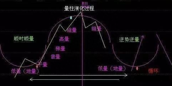 A股历轮牛市规律：为什么A股持续了10年3000点？这是一篇具有含金量的股市文章