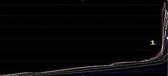 A股历轮牛市规律：为什么A股持续了10年3000点？这是一篇具有含金量的股市文章