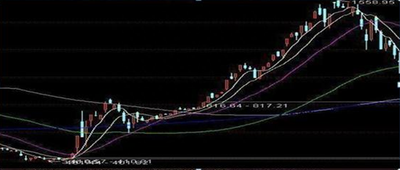 A股历轮牛市规律：为什么A股持续了10年3000点？这是一篇具有含金量的股市文章