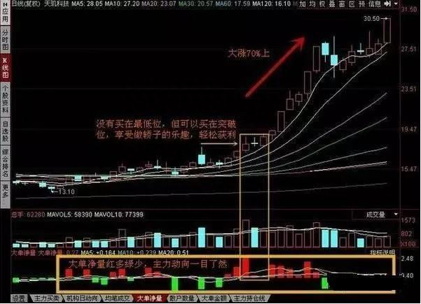 A股历轮牛市规律：为什么A股持续了10年3000点？这是一篇具有含金量的股市文章