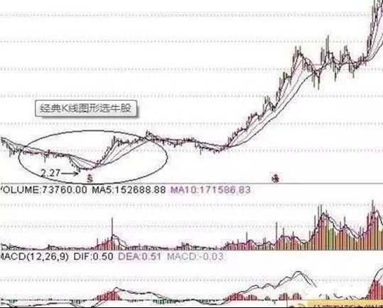 A股历轮牛市规律：为什么A股持续了10年3000点？这是一篇具有含金量的股市文章