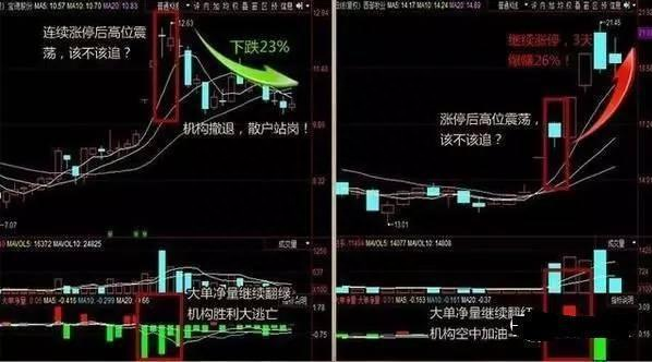 A股历轮牛市规律：为什么A股持续了10年3000点？这是一篇具有含金量的股市文章