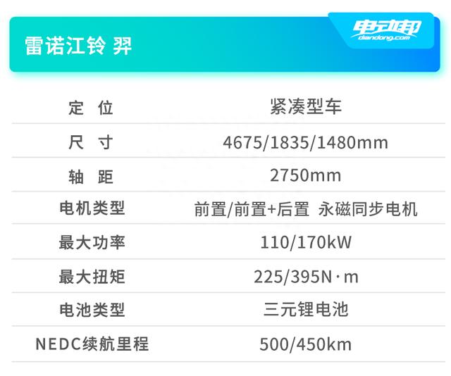 15万有30万级的既视感？试驾雷诺江铃羿光耀豪华长续航版