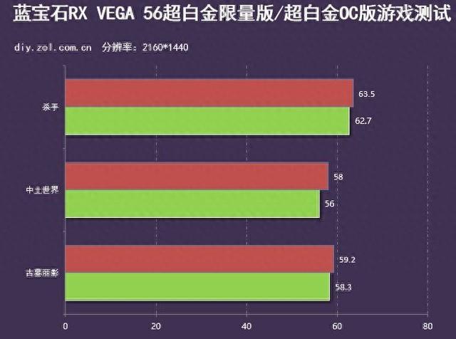 反手就是一巴掌 蓝宝石RX VEGA 56评测