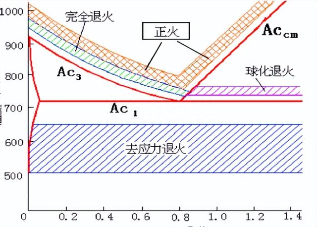 汽车制造材料你们了解吗？5182铝合金经过实验才能达到的标准