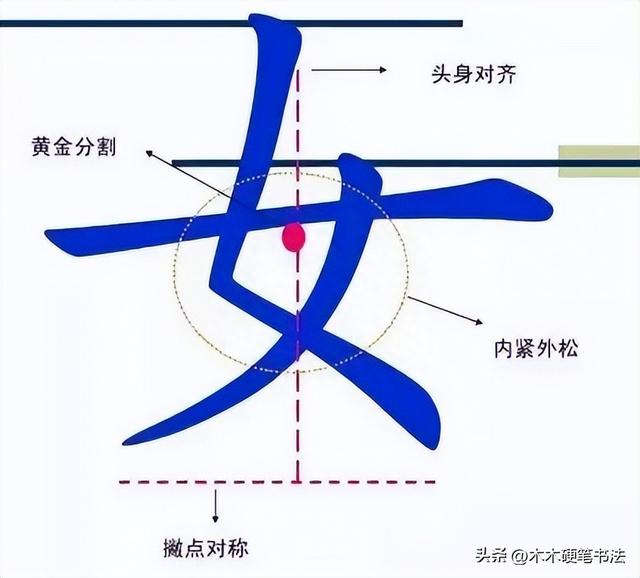 练字掌握黄金分割点，写好原来如此简单