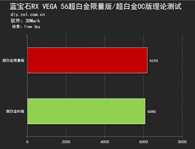 反手就是一巴掌 蓝宝石RX VEGA 56评测