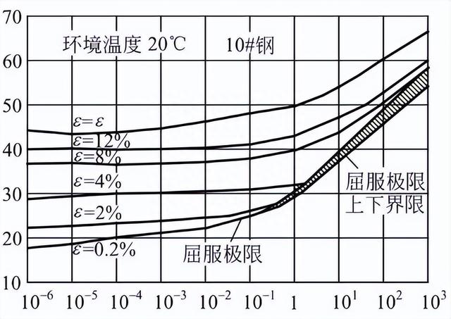 汽车制造材料你们了解吗？5182铝合金经过实验才能达到的标准