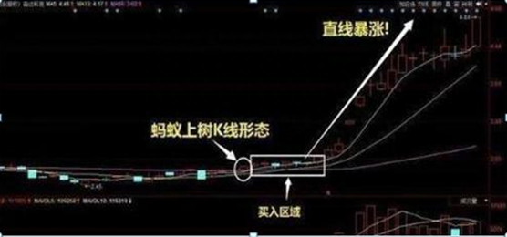 A股历轮牛市规律：为什么A股持续了10年3000点？这是一篇具有含金量的股市文章