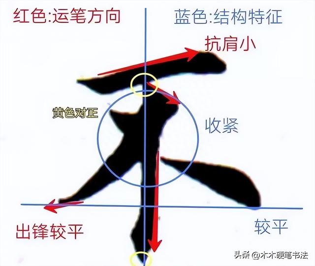 练字掌握黄金分割点，写好原来如此简单