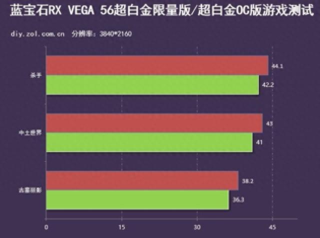 反手就是一巴掌 蓝宝石RX VEGA 56评测