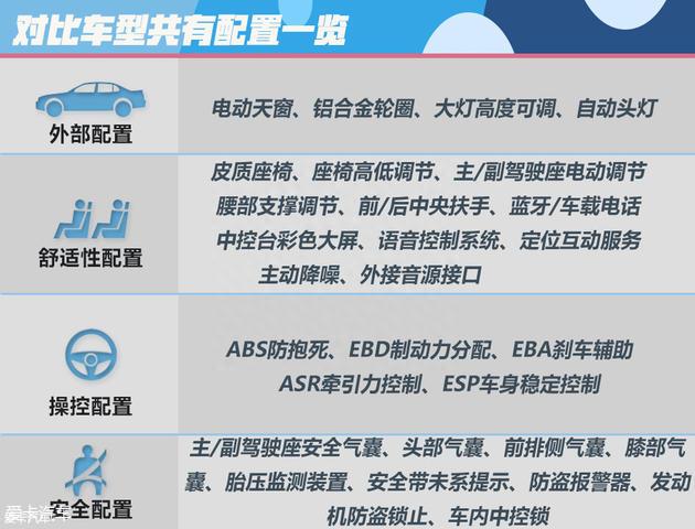 美式豪华中型轿车大比拼 MKZ对比ATS-L