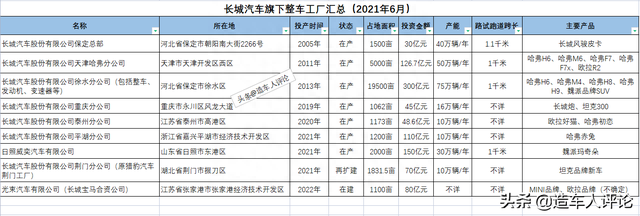 长城汽车旗下有多少汽车工厂？产能利用率如何？