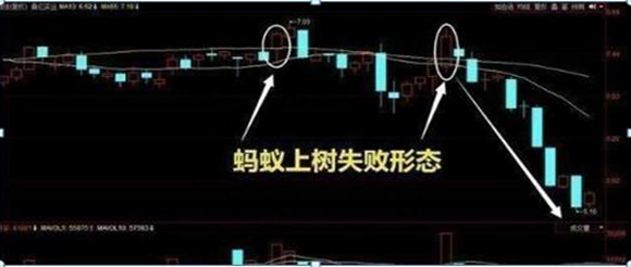 A股历轮牛市规律：为什么A股持续了10年3000点？这是一篇具有含金量的股市文章