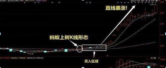 A股历轮牛市规律：为什么A股持续了10年3000点？这是一篇具有含金量的股市文章