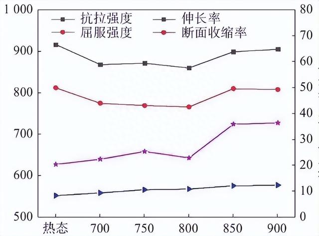 汽车制造材料你们了解吗？5182铝合金经过实验才能达到的标准