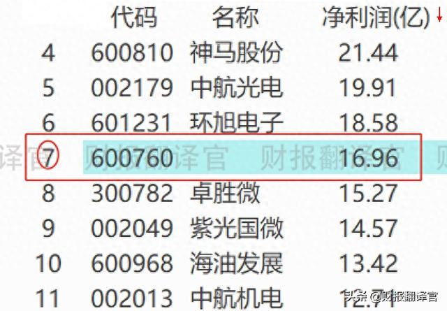 A股仅一家,中国歼击机摇篮企业,主营全谱系战斗机,股价遭拦腰斩断