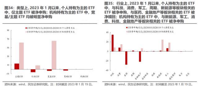 2022Q4基金持仓深度分析