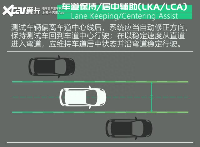 曾经的先驱者如今是什么水平？测HondaSENSING驾驶辅助系统