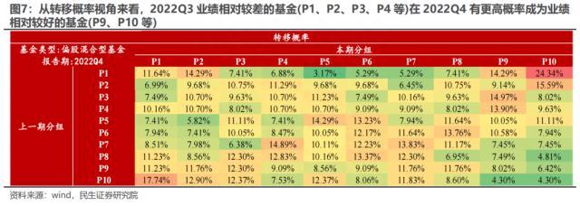 2022Q4基金持仓深度分析