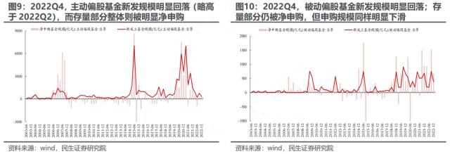 2022Q4基金持仓深度分析