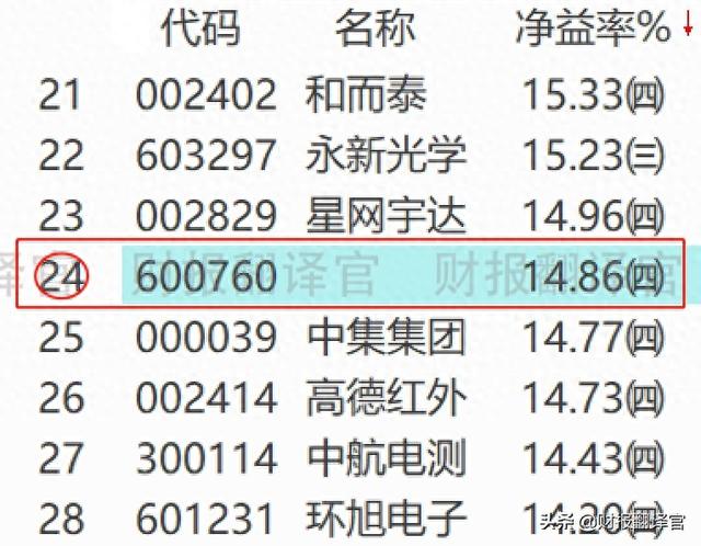 A股仅一家,中国歼击机摇篮企业,主营全谱系战斗机,股价遭拦腰斩断