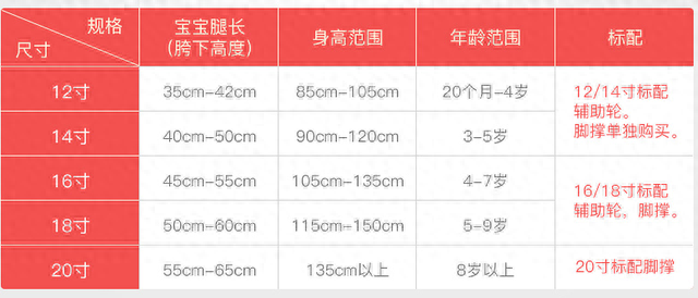 扭扭车、滑板车、平衡……孩子玩的7种车，怎么买不掉坑？