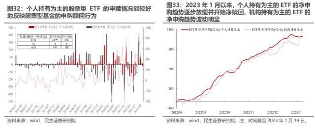 2022Q4基金持仓深度分析