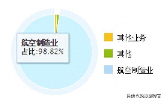 A股仅一家,中国歼击机摇篮企业,主营全谱系战斗机,股价遭拦腰斩断