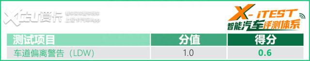 曾经的先驱者如今是什么水平？测HondaSENSING驾驶辅助系统