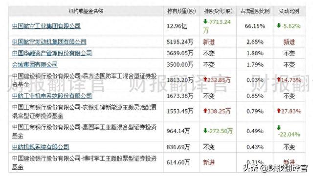 A股仅一家,中国歼击机摇篮企业,主营全谱系战斗机,股价遭拦腰斩断