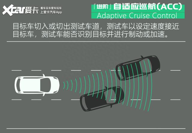 曾经的先驱者如今是什么水平？测HondaSENSING驾驶辅助系统