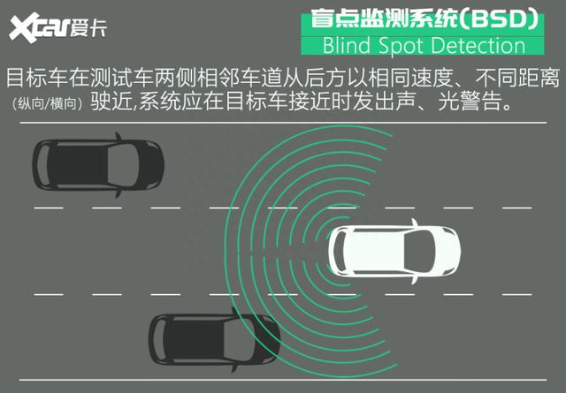 曾经的先驱者如今是什么水平？测HondaSENSING驾驶辅助系统