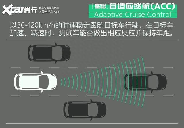 曾经的先驱者如今是什么水平？测HondaSENSING驾驶辅助系统