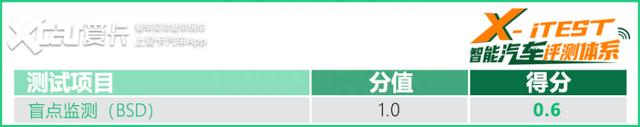 曾经的先驱者如今是什么水平？测HondaSENSING驾驶辅助系统