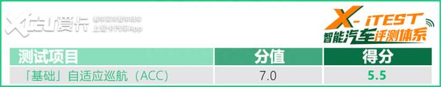 曾经的先驱者如今是什么水平？测HondaSENSING驾驶辅助系统