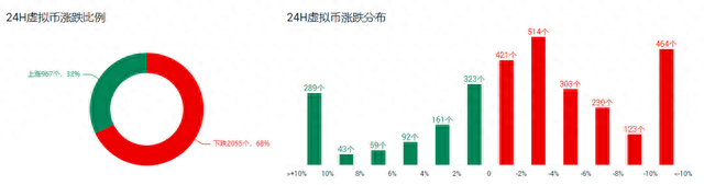 OKB逆市上涨成七夕最好礼物，OKChain持续发展超预期