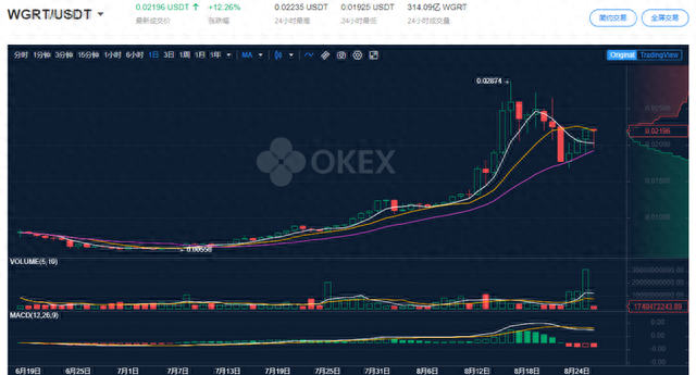 OKB逆市上涨成七夕最好礼物，OKChain持续发展超预期