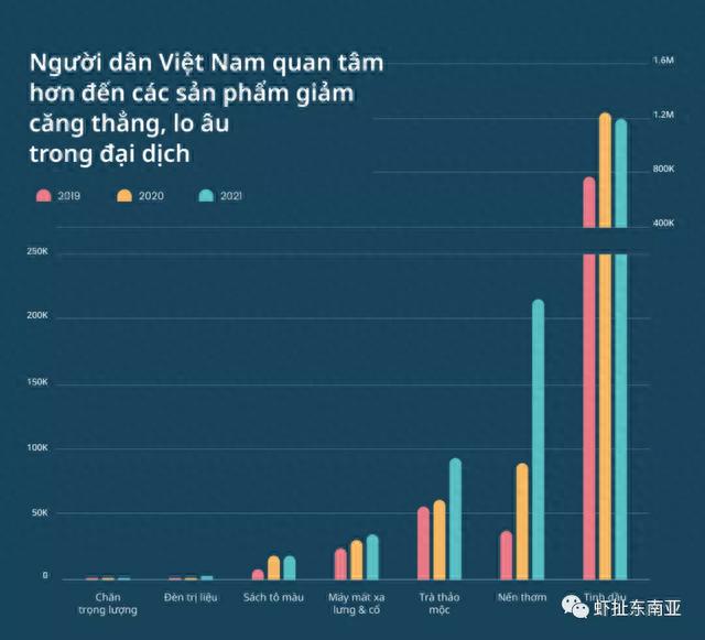 东南亚疫情引发焦虑，产品迎来小爆发；Tiktok下载量首超Facebook