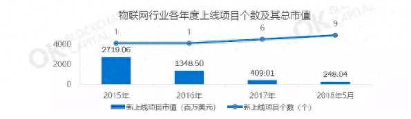 OK资本最权威报告出炉：提到了IOTA、RUFF、VEN这几个项目