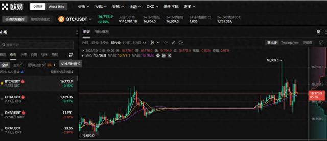 欧易，比特儿宕机，币安，格纳球险，Ibox，欧亿等项目资讯！