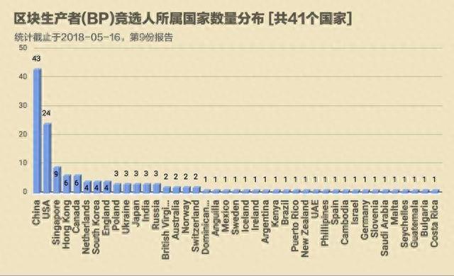 超级节点，平民玩不起的游戏