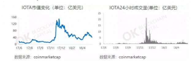 OK资本最权威报告出炉：提到了IOTA、RUFF、VEN这几个项目