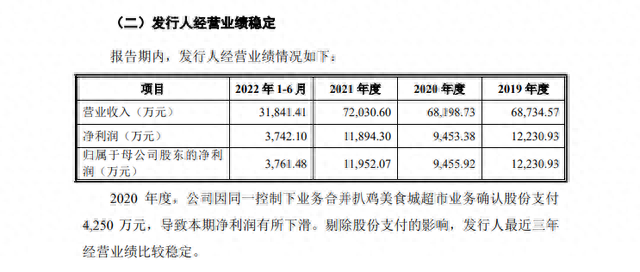 又一连锁餐企终止IPO！今年餐饮企业想上市，为什么这么难？