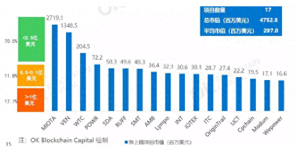 OK资本最权威报告出炉：提到了IOTA、RUFF、VEN这几个项目