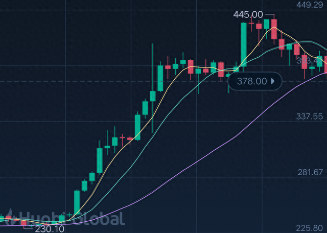 okex暂停提币的第四天，谣言满天飞，我们该如何选币种？