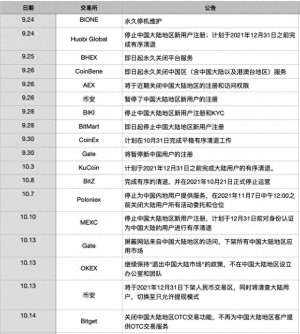 ouyi官方网址是多少-「深度」币圈交易所大撤退