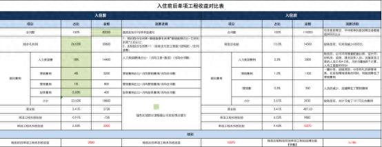 装企如何走出惨淡经营的困境？OKE家指引唯一出路