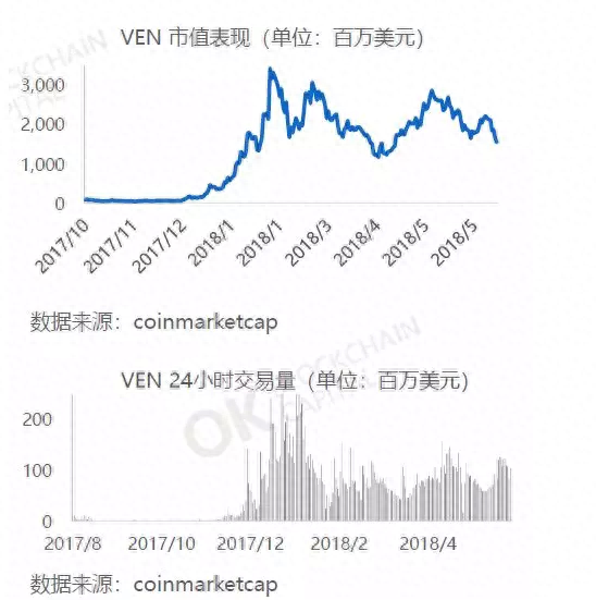 OK资本最权威报告出炉：提到了IOTA、RUFF、VEN这几个项目