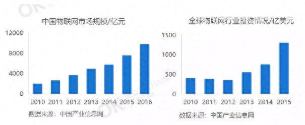 OK资本最权威报告出炉：提到了IOTA、RUFF、VEN这几个项目